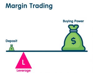 Margin trading